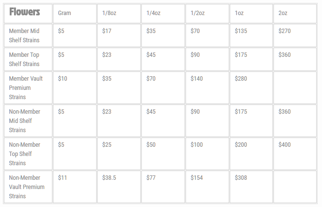 determining-your-dispensary-weed-prices